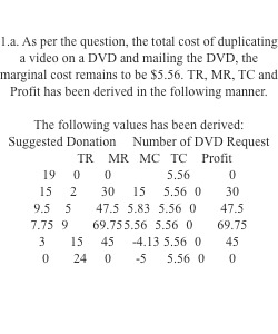 Unit 9 Assignment